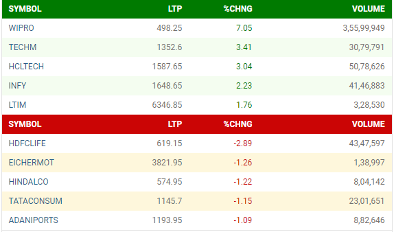 Sensex Opening Bell, nifty 