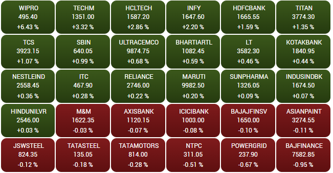 Sensex Opening Bell, nifty