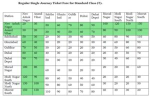 Namo Bharat train