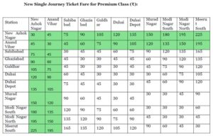 Namo Bharat train