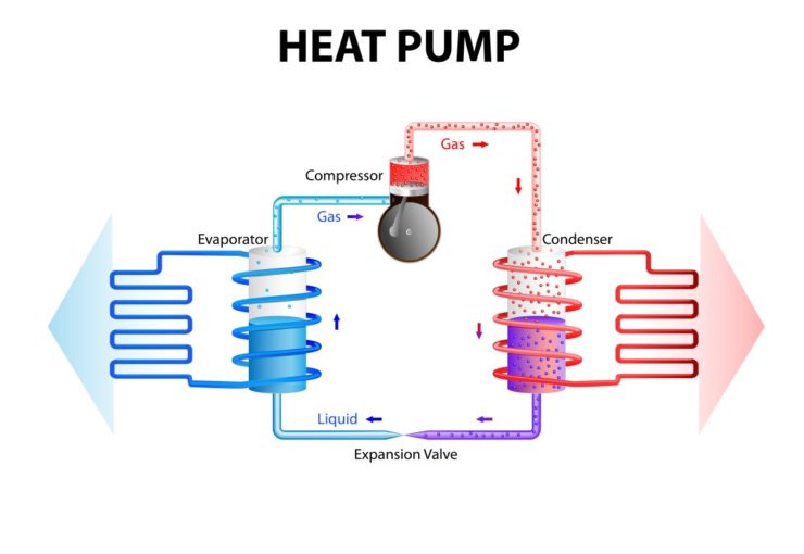 Heat Pump Technology
