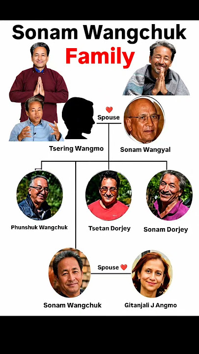 Sonam Wangchuk Family